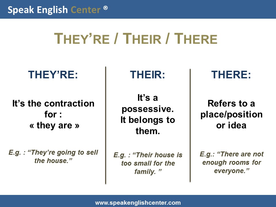 Speak English Center English Grammar Lesson: There/Their/They're