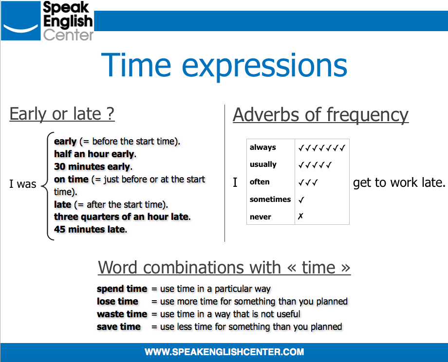 time expressions in english